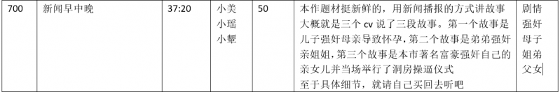 [中文音声]步非烟新作700：新闻早中晚-CV小美 小颦 小瑶[86M]-游戏广场